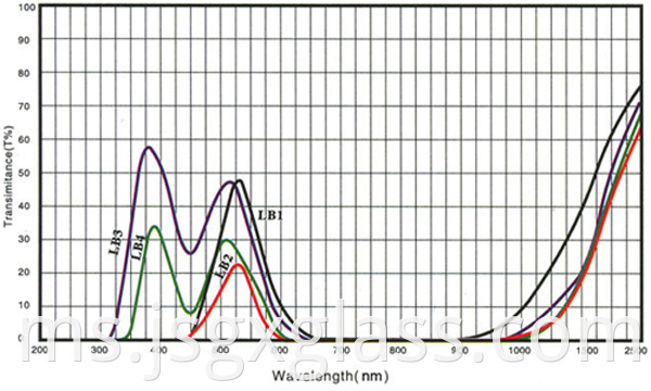 kaca hijau 02 green glass 02
